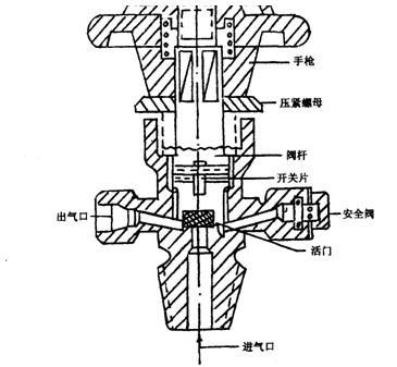 氧气瓶阀