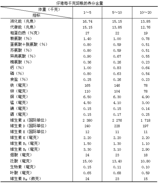 饲养标准