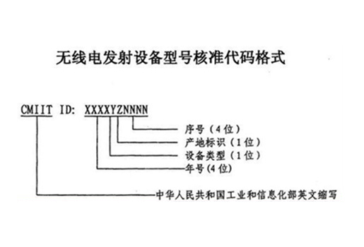 CMIIT ID