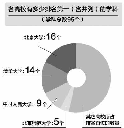 2012年学科评估结果