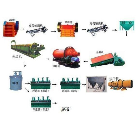 选矿技术（根据矿石的特性和有用组分赋存状态不同而分离脉石和有用组分的技术）