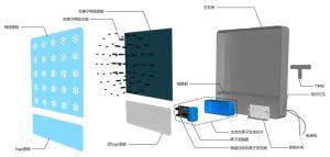 pm2.5净化器