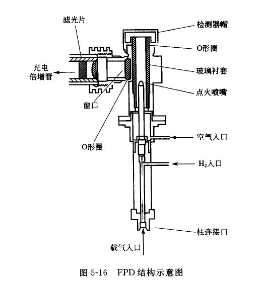 火焰光度检测器