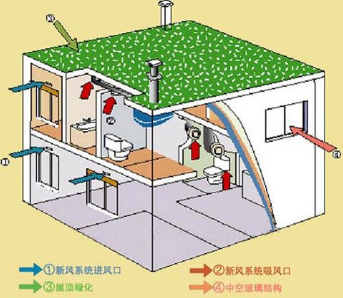 松下新风系统