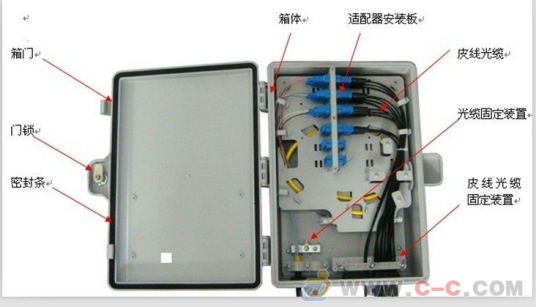 光缆分线箱