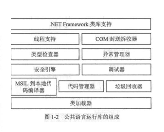 公共语言运行库