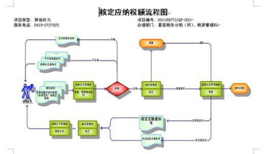 应纳所得税额