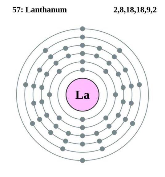 镧（金属元素）