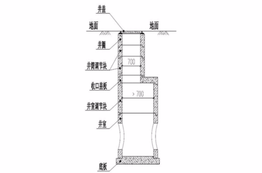 混凝土检查井