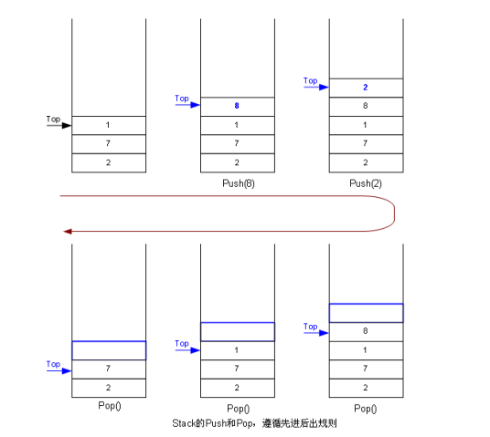 栈（计算机术语）