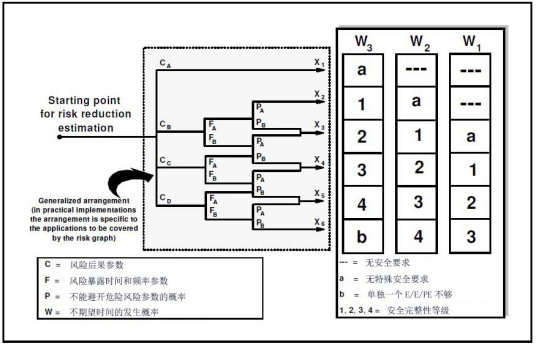 SIL认证