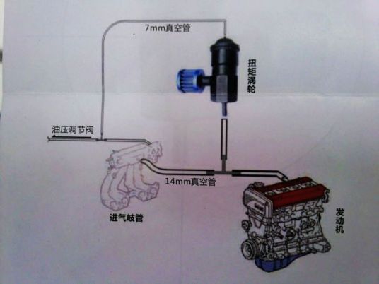 汽车扭矩