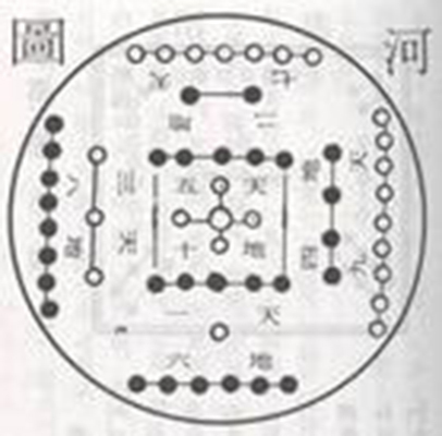 河图（中国上古文明图案）