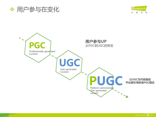 PGC（相位产生载波技术）