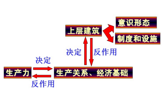 社会主义生产关系