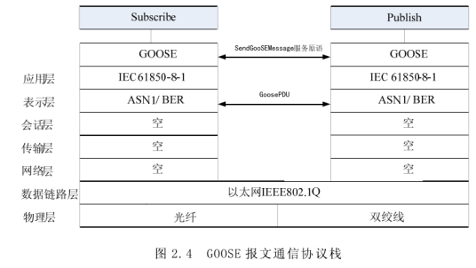 goose（通讯）