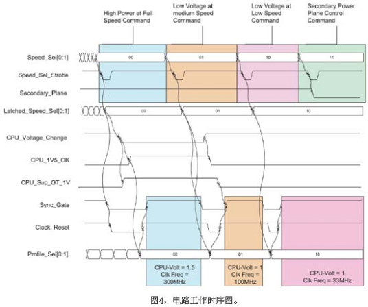 时序图