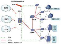 PON（无源光纤网络）