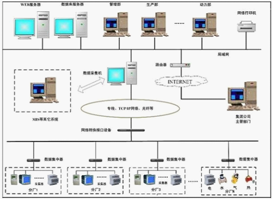 VPP（发电方式）