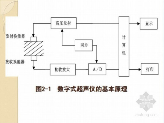 超声波基本原理