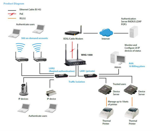 POE（有源以太网(Power Over Ethernet)）