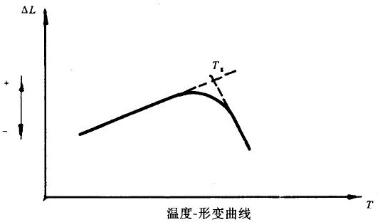 热机械分析