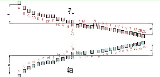 公差带