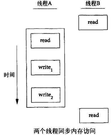 互斥锁