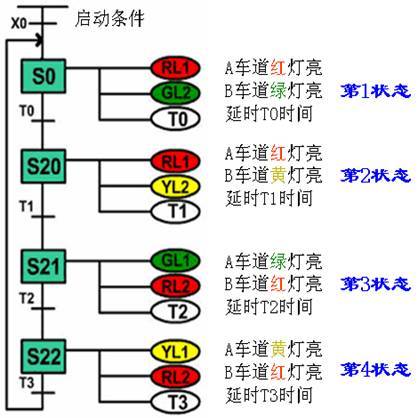 顺序控制系统