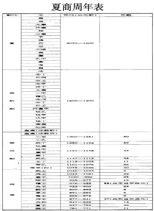 夏商周年表