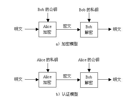 非对称密码