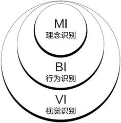 CIS（Cartographic Information System）