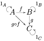 范畴（数学概念）