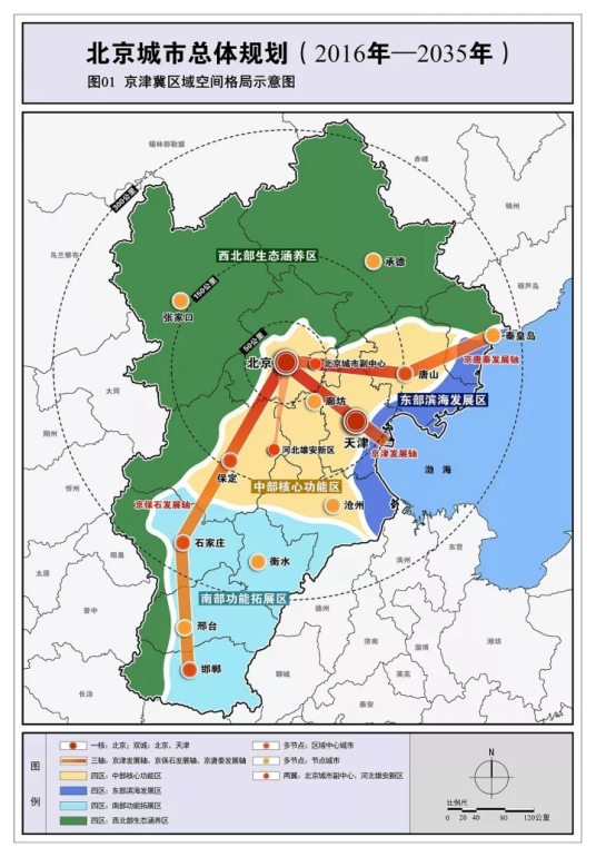 京津冀一体化