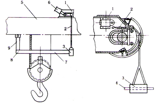 起重机安全装置