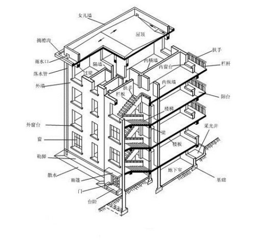 建筑结构类型