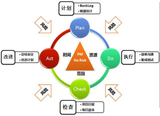 质量管理（管理类专业）