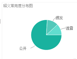 Disclosure（英语单词）