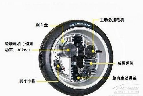 轮毂电机技术