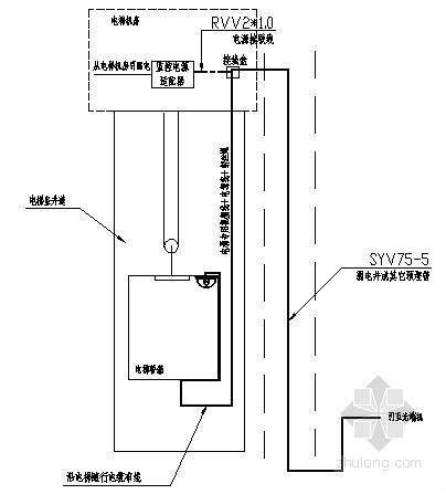 建筑设备安装（2010年1月机械工业出版社出版的图书）