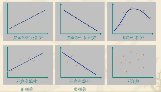 Pearson相关系数