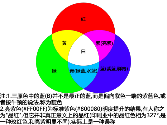 光的三原色