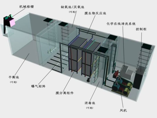 mbr（存储器缓冲寄存器）