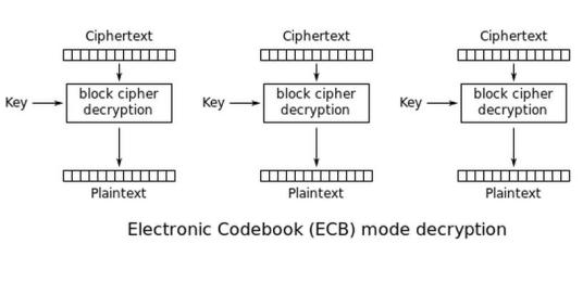 cipher（词语）