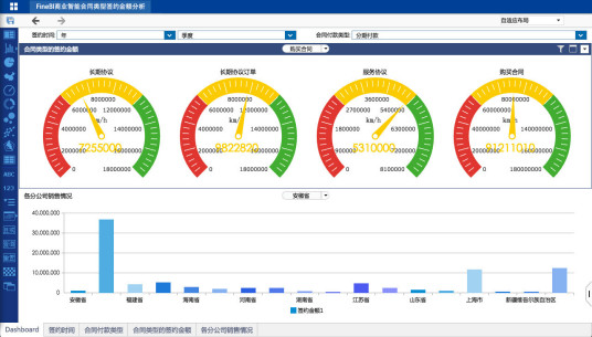 Dashboard（商业智能仪表盘（BI仪表盘））