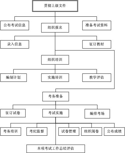 网络图