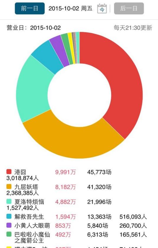 专资办票房数据平台