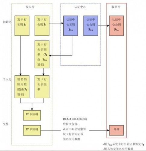 SDA（技能开发活动英文字母的缩写）