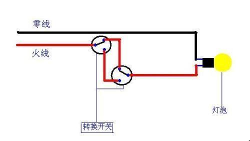 火线（电路中输送电的电源线）