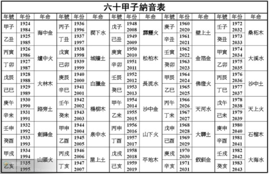 纳音五行